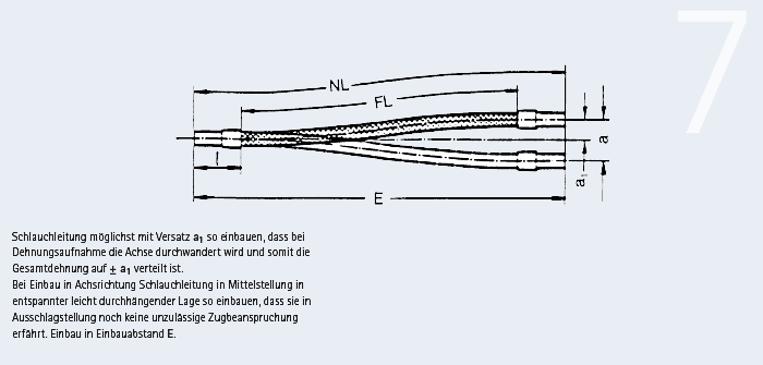 9.3.1 Einbauschema  gerade bzw. mit Versatz Bewegung: lateral (nicht für Schwingungen!)